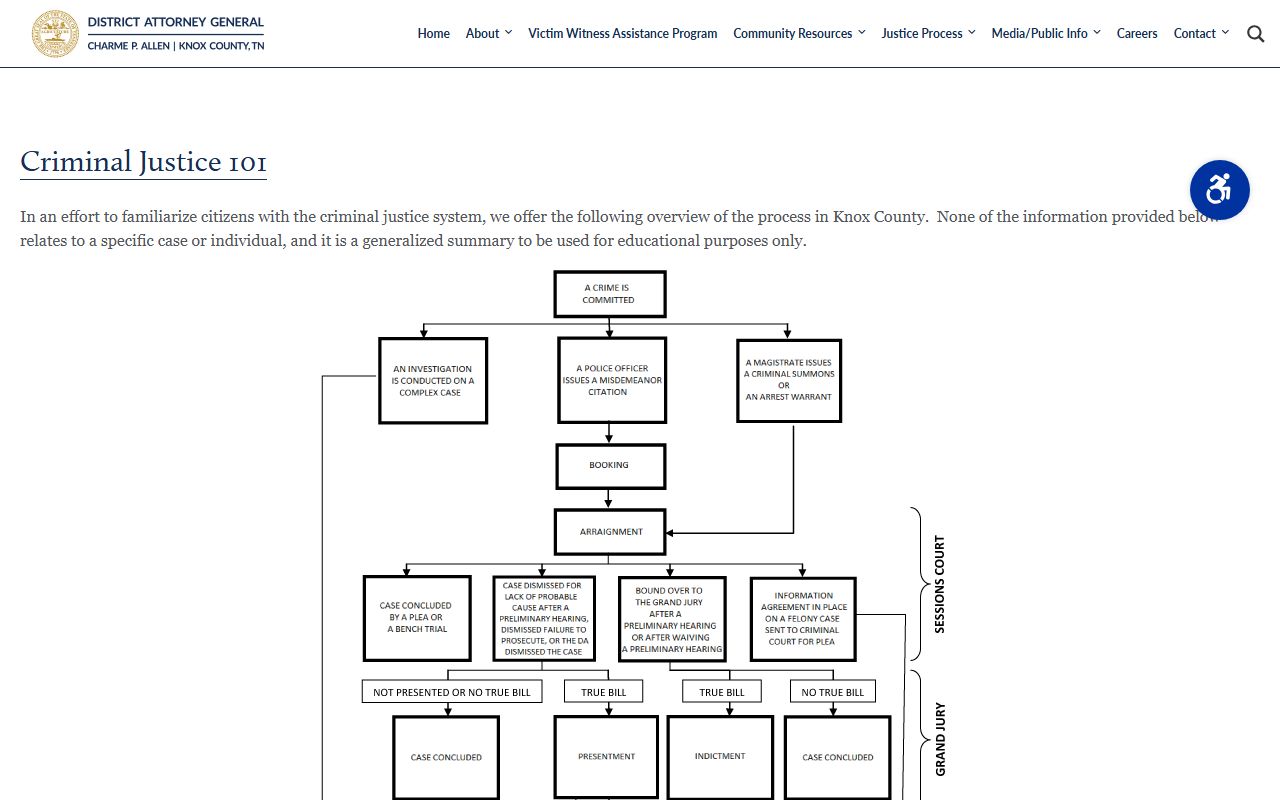 Knox County District Attorney criminal justice process guide for court records